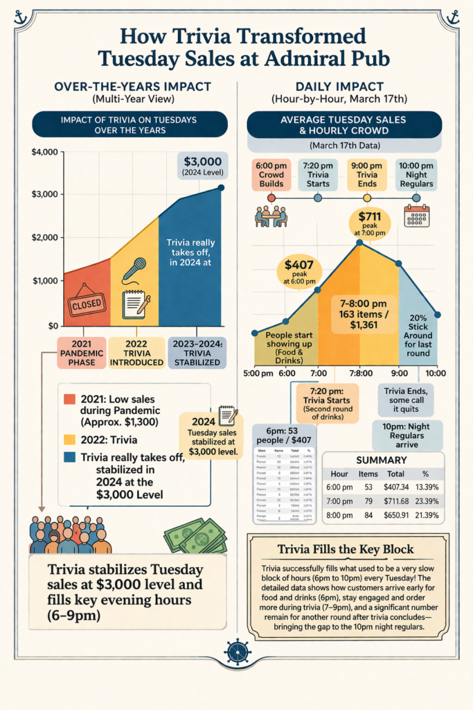 trivia case study